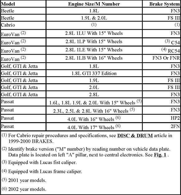 Honda Civic Brake Rotor Minimum Thickness Chart