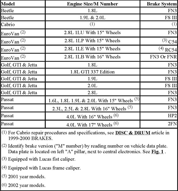 Brake Pad Identification Chart